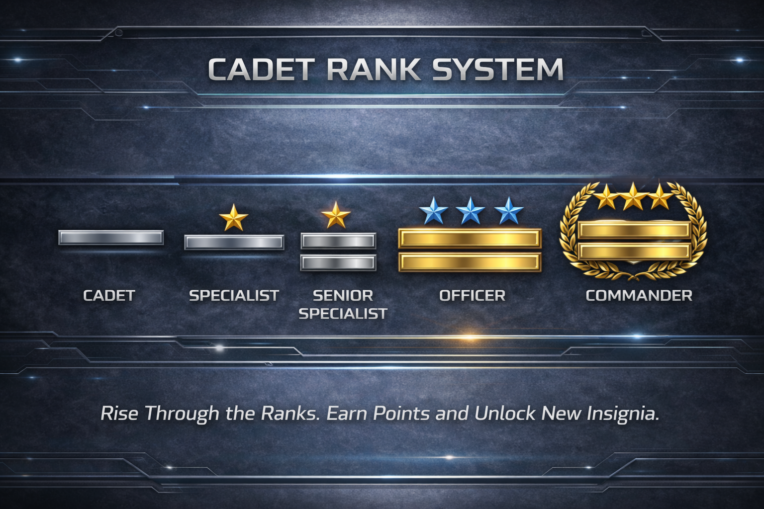 Starfighters Cadet Rank System Banner